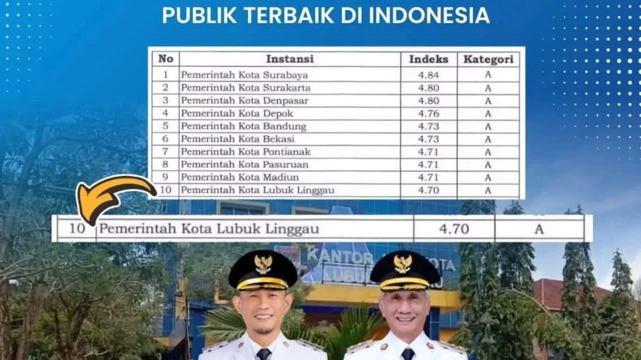 1 Tahun Kepemimpinan